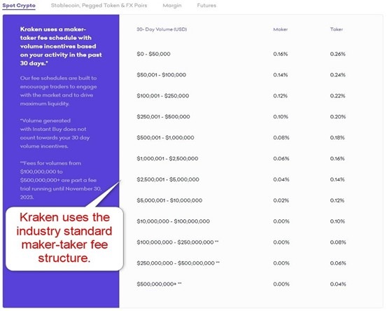 Kraken spreads Kraken spreads